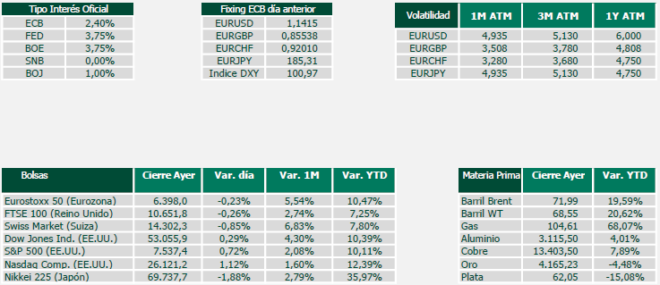 divisas