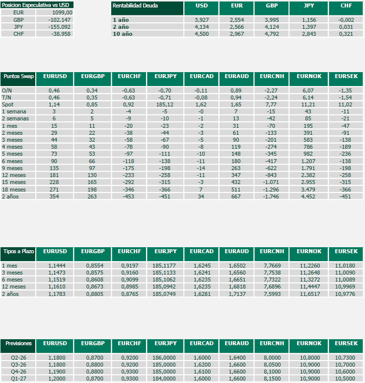 Datos de Interés Mercados