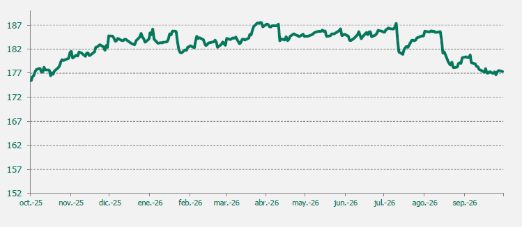 EUR/JPY
