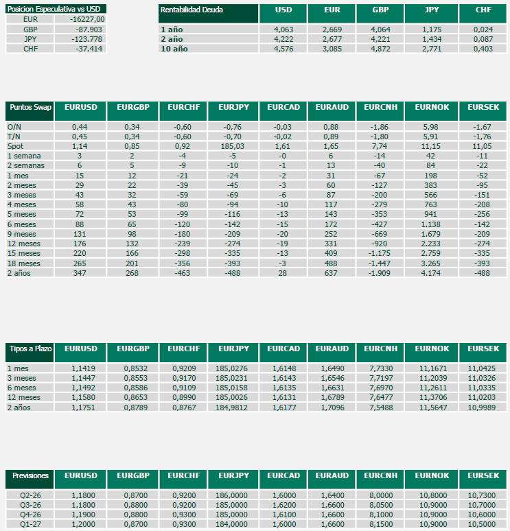 Datos de Interés Mercados